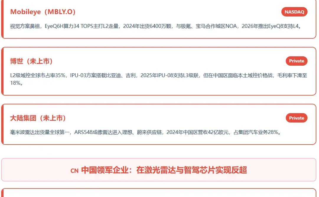 自动驾驶产业链分析