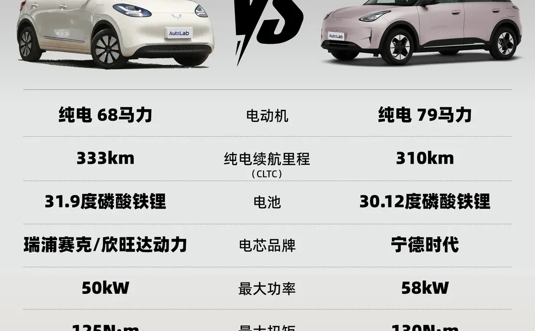 女生小车又有新选择