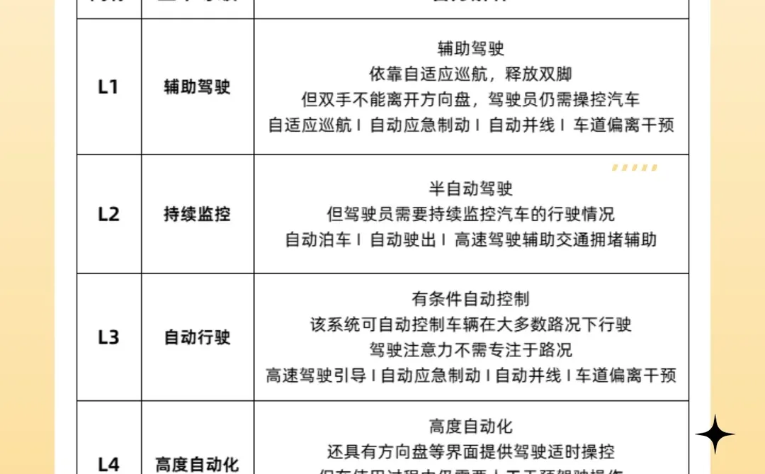 L3自动驾驶进入商业化试点阶段