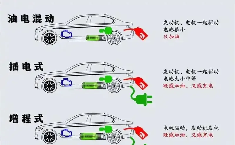 听我一句劝：油车和电车，买那个最合算。