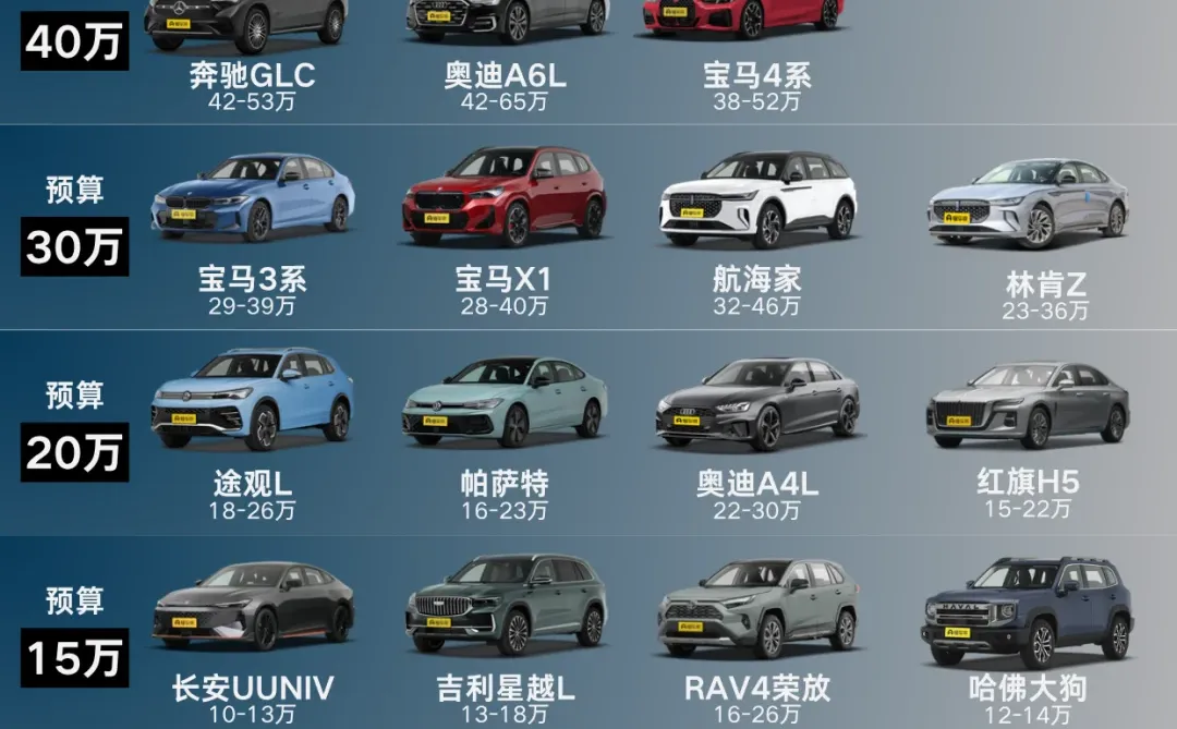 第一辆油车怎么选？