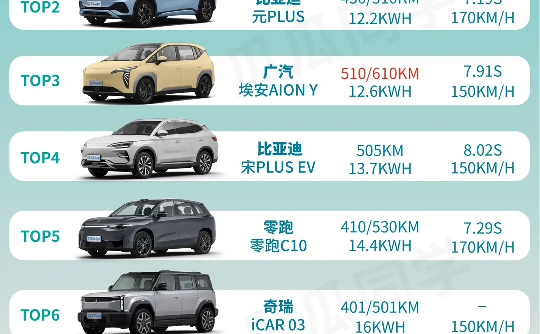 🔥10-15 万预算｜新能源车怎么选❓