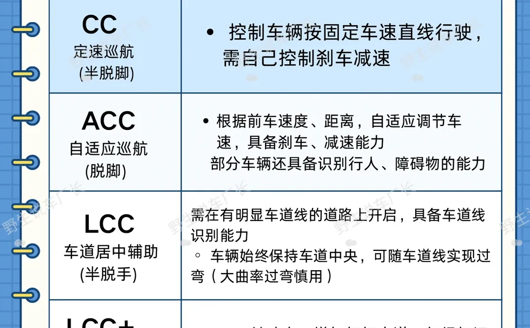 有了辅助驾驶就如同有了神助吗？！