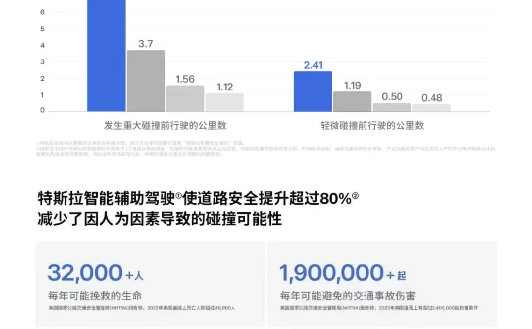 一篇讲清 特斯拉的智能辅助驾驶越开越聪明