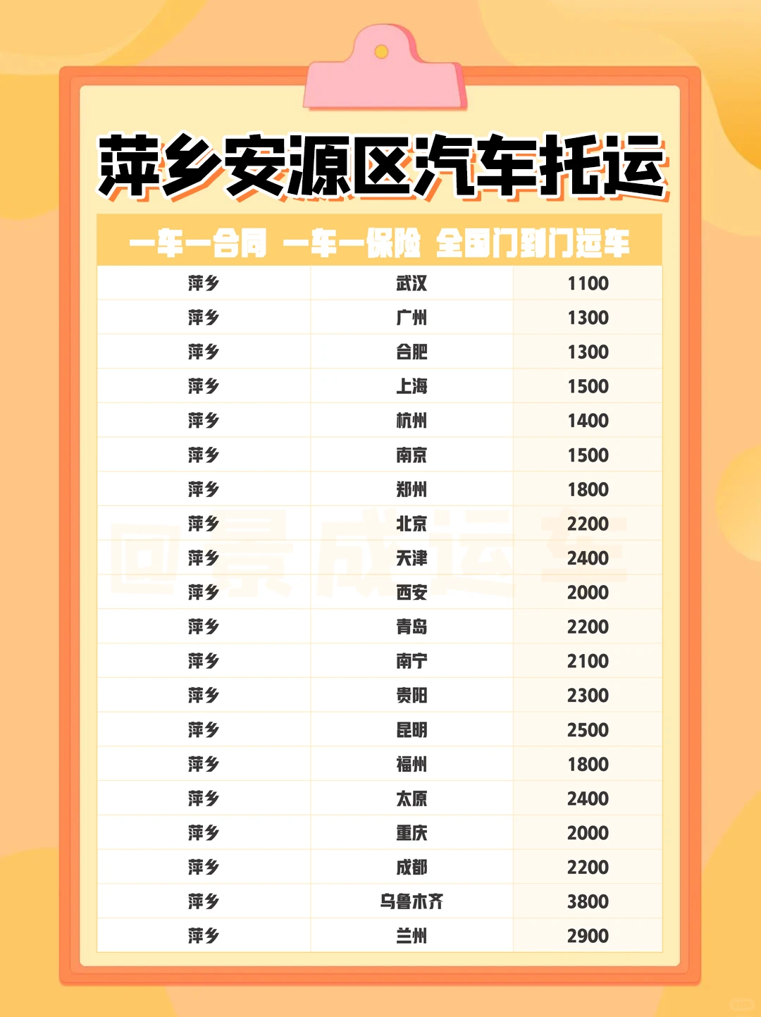 萍乡轿车托运｜全程轨迹可查放心托付🚙