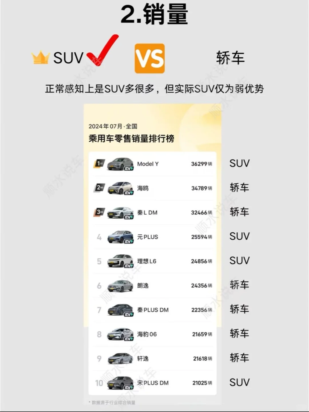 女生的第一辆车，选SUV还是轿车？选错后悔