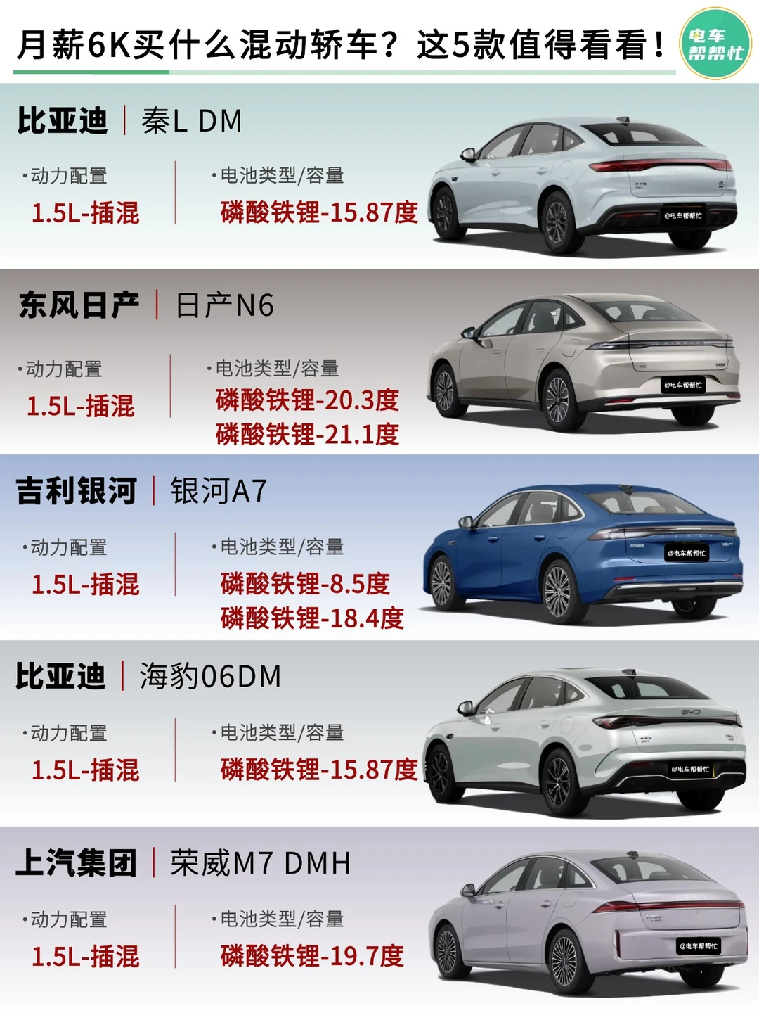 🚗月薪6K买什么混动轿车？这五款要看看！