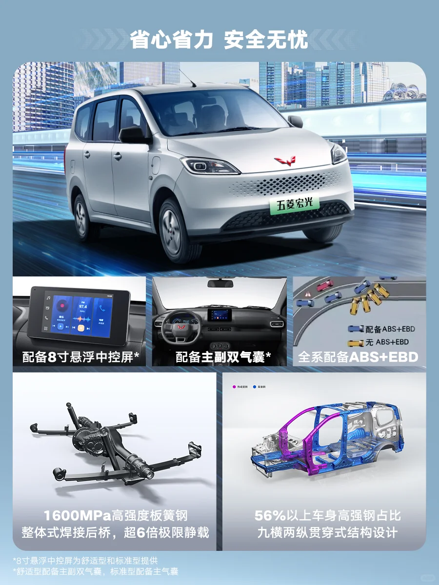 一图看懂五菱宏光增程版三大更神优势！