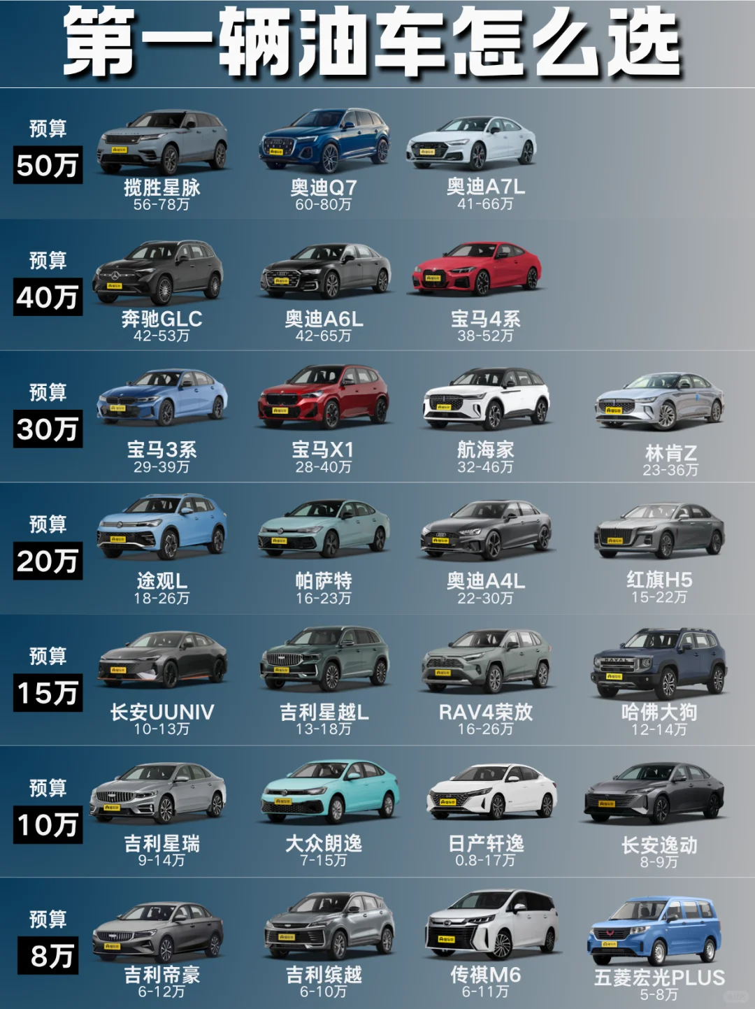 第一辆油车怎么选？