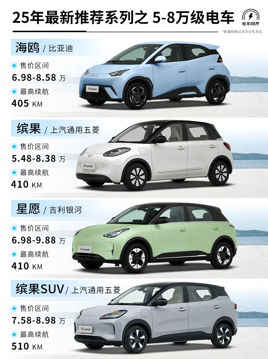 25年最新推荐系列之 5-8万元精品通勤电车