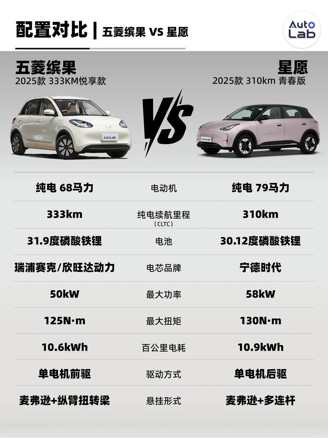 女生小车又有新选择