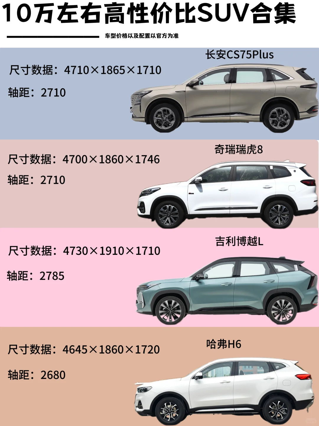 10万左右高性价比SUV合集！看完这篇不纠结