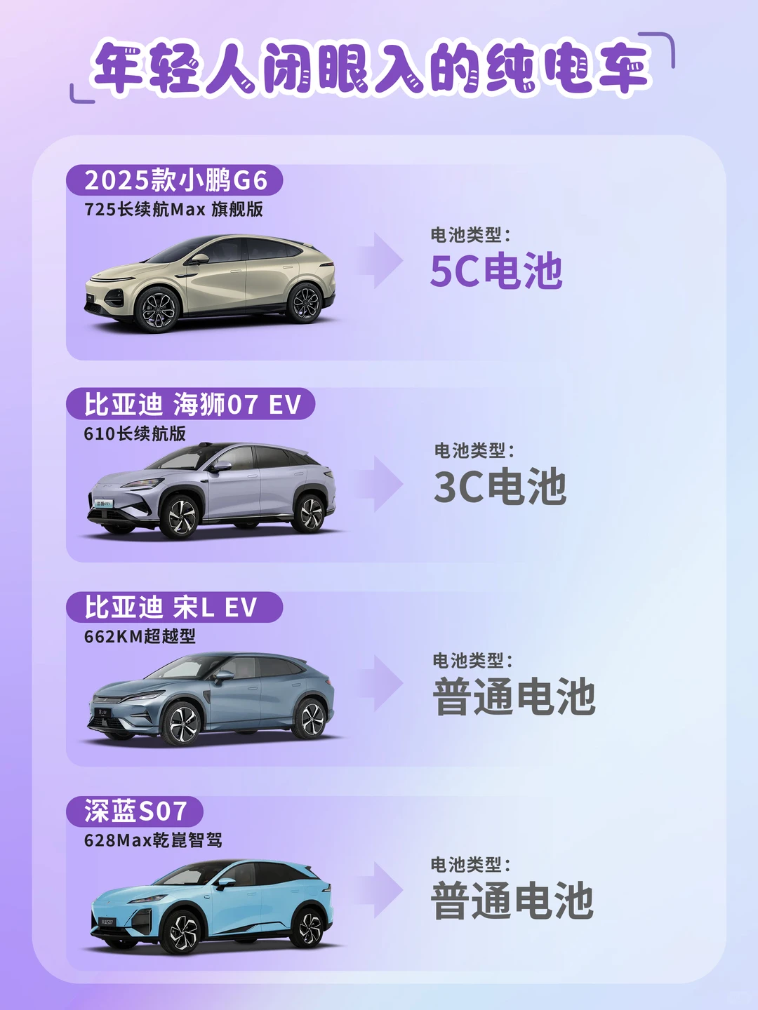 不用纠结了，这几款电动汽车闭眼直接入