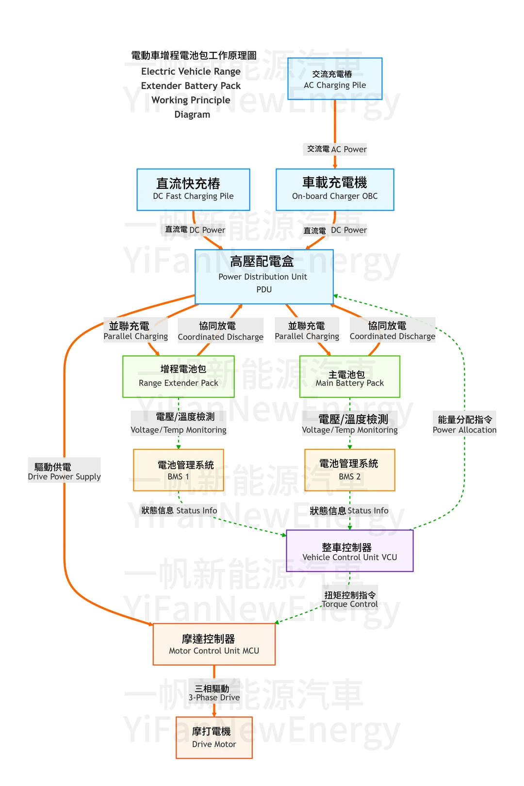 香港電動車（EV）唔洗換電都可以提升續航？