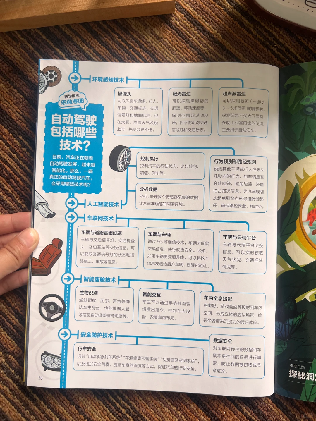 就是这么一块铁架子，能实现自动驾驶