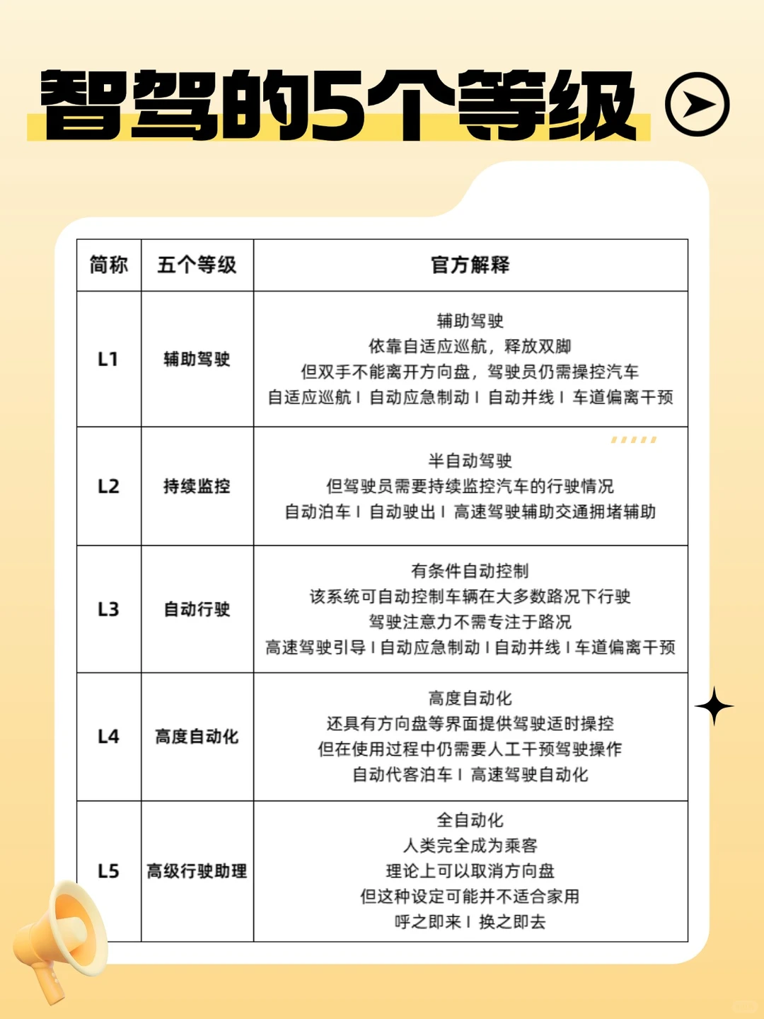L3自动驾驶进入商业化试点阶段