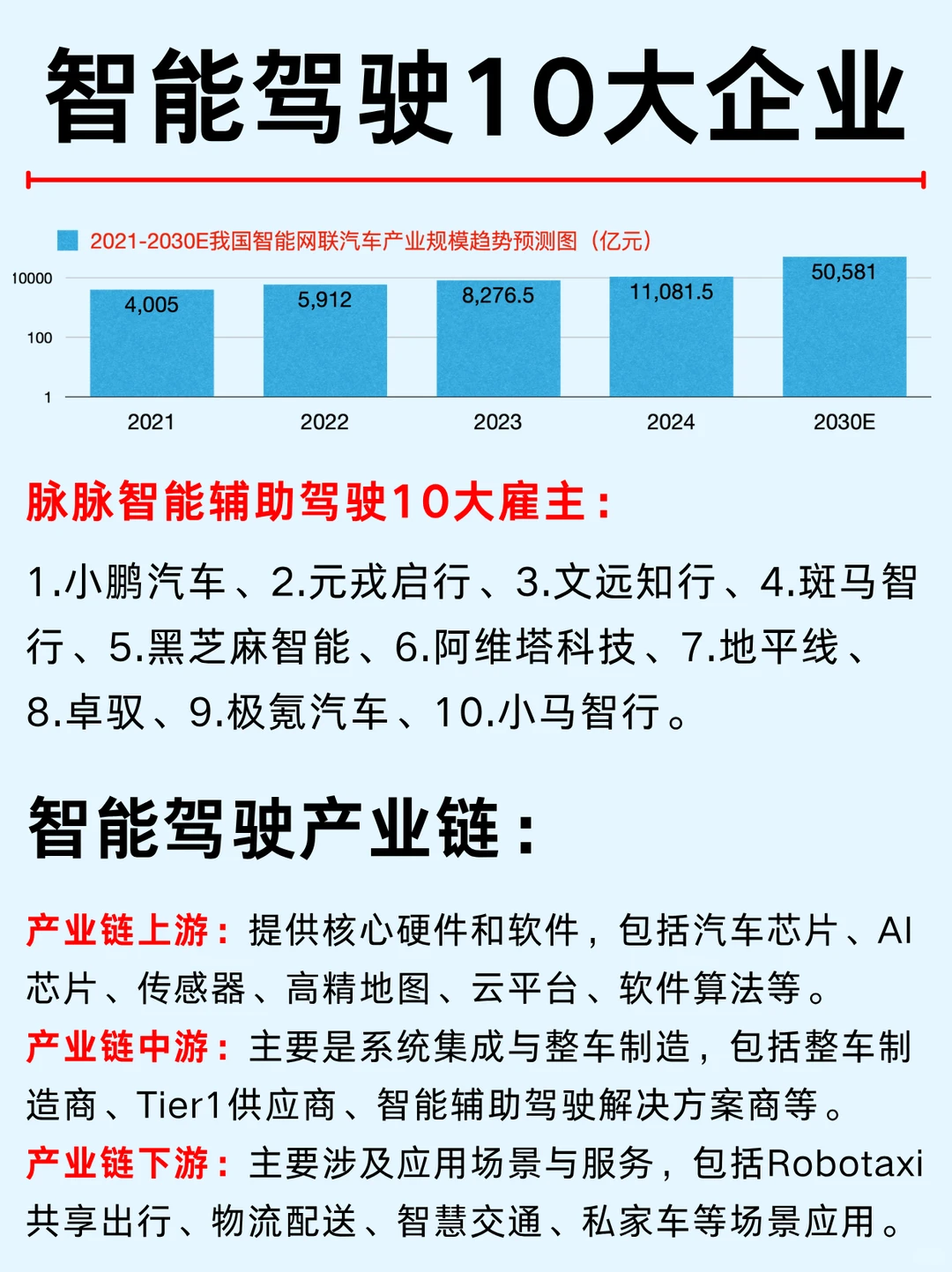 一篇吃透：智能驾驶产业链及龙头企业