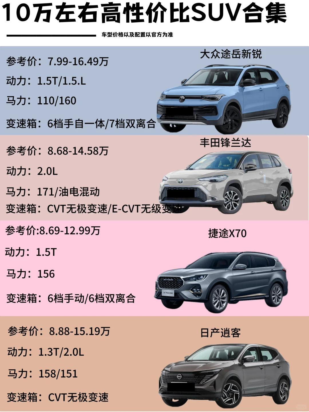 10万左右高性价比SUV合集！看完这篇不纠结