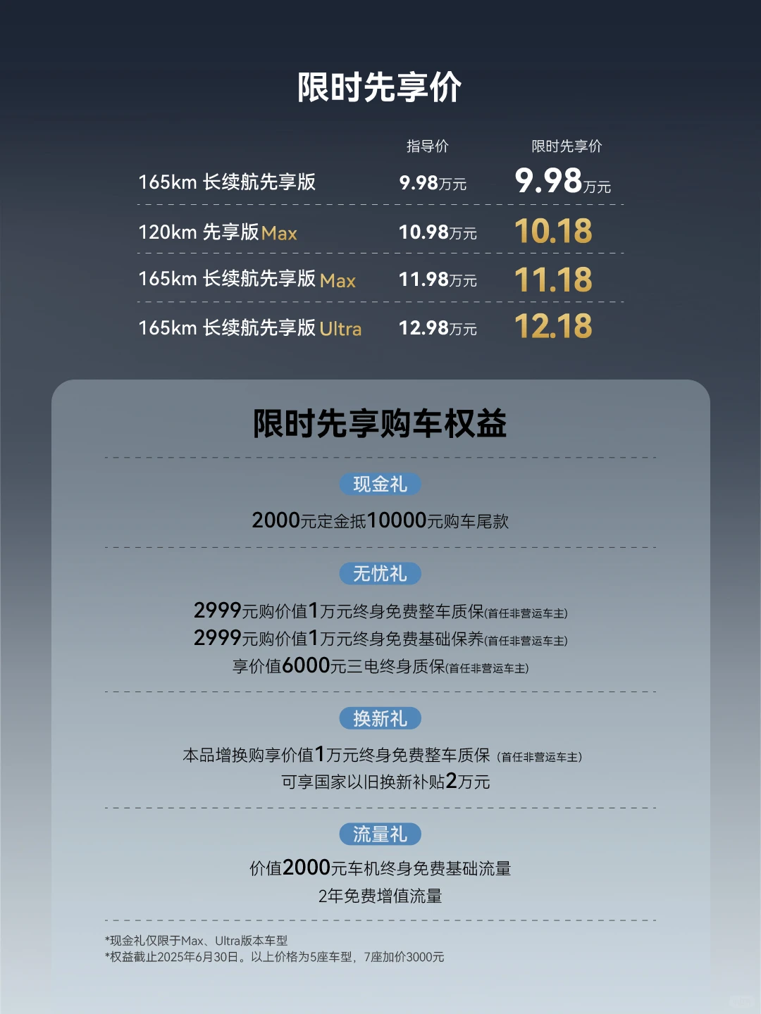 新车上市 | 一张图读懂蓝电E5 PLUS先享版