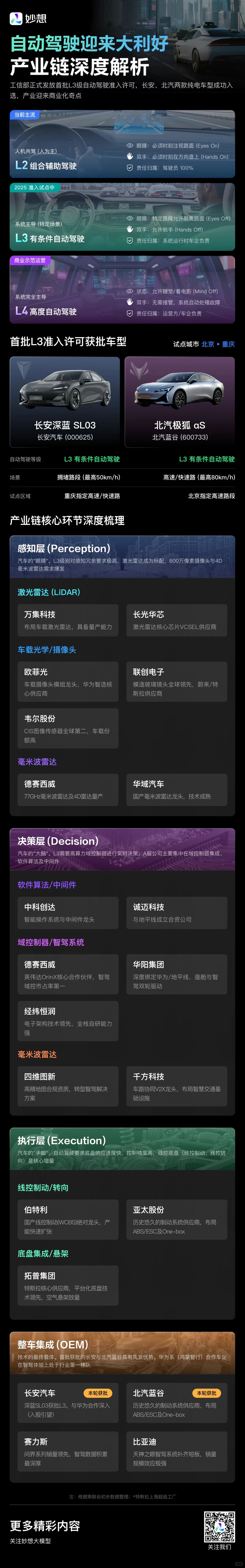 谁会是自动驾驶里的“易中天”？