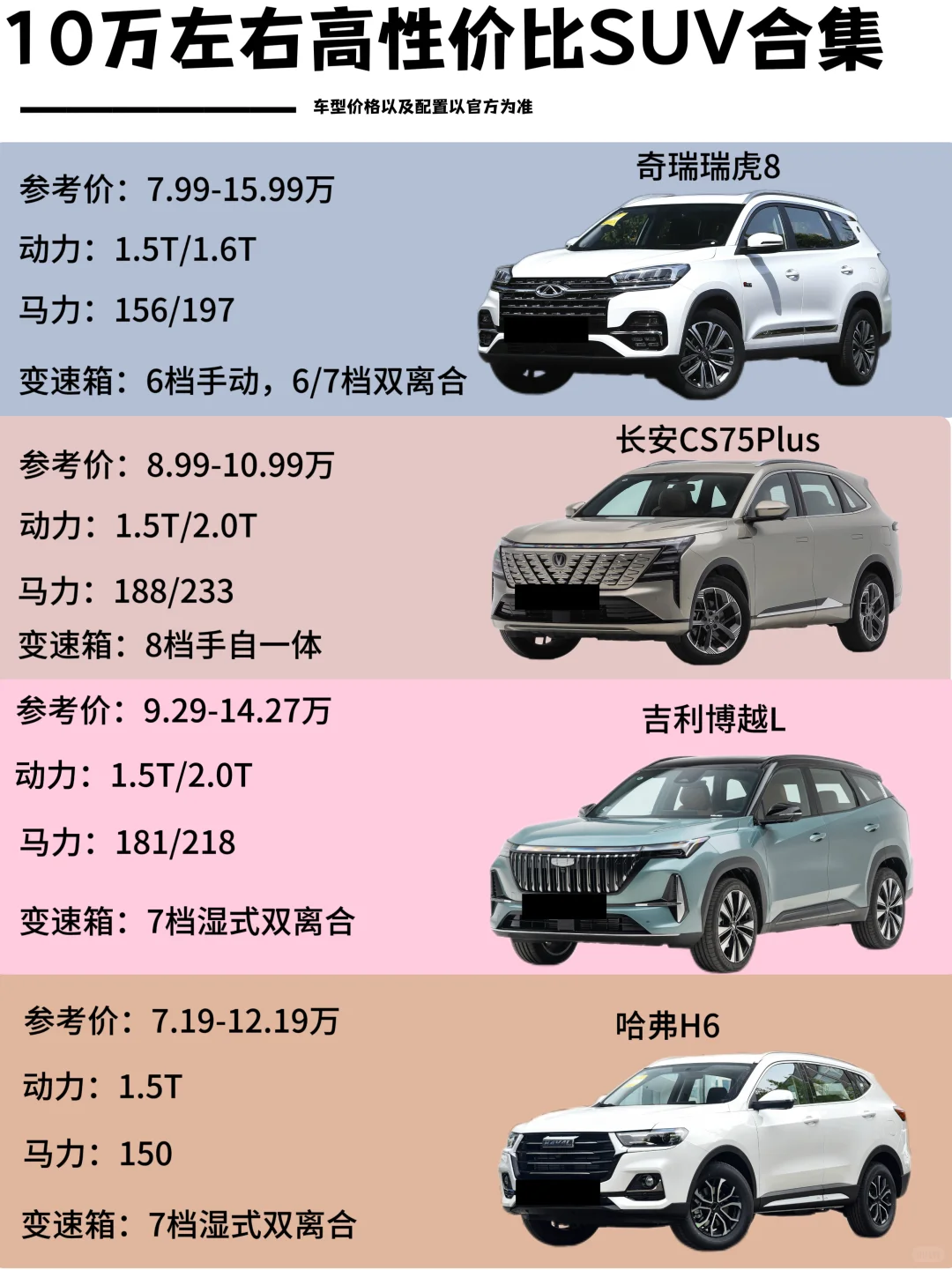10万左右高性价比SUV合集！看完这篇不纠结