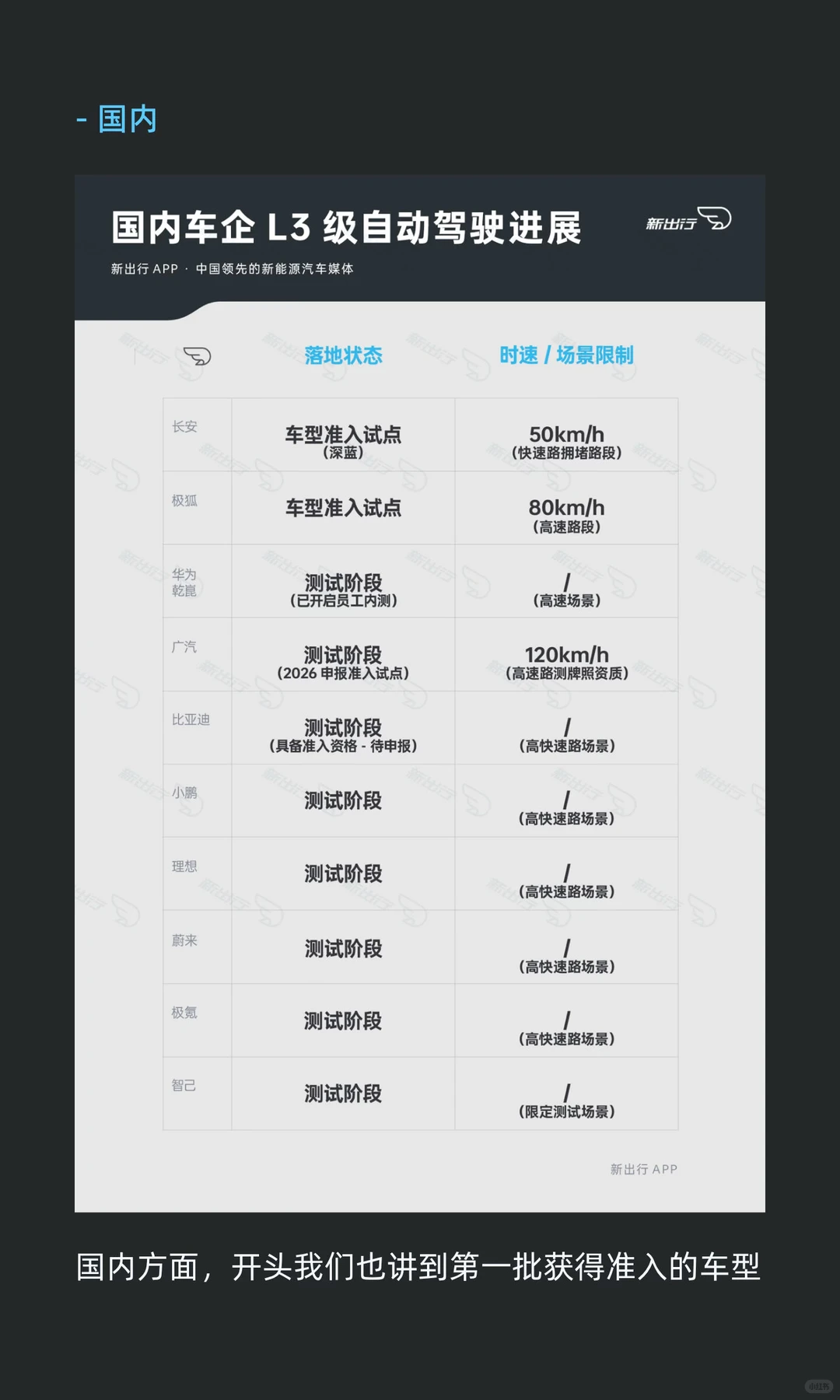 深度解读“首批 L3 级自动驾驶车型量产准入”
