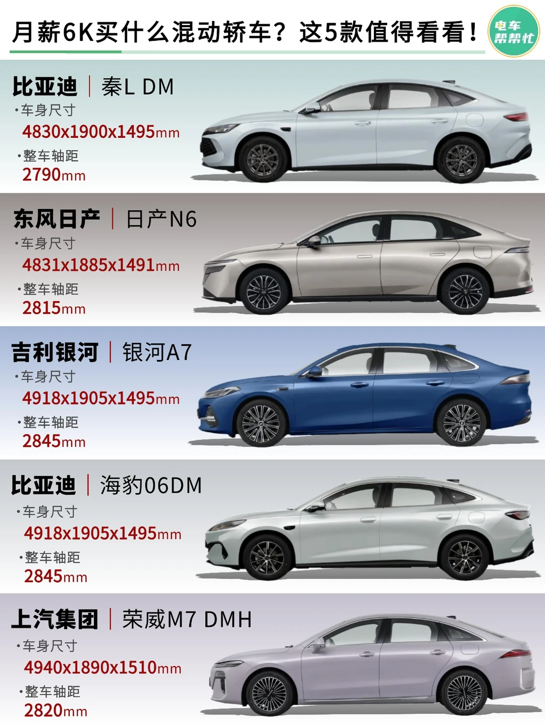 🚗月薪6K买什么混动轿车？这五款要看看！