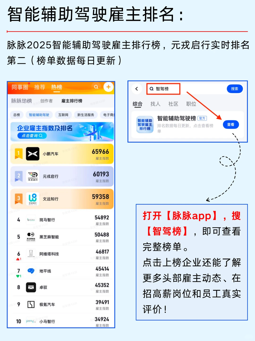 一篇吃透：智能驾驶产业链及龙头企业