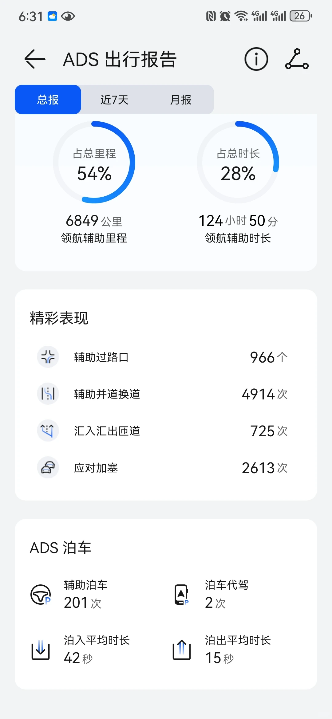 电车跑了 12000 公里体验和总结