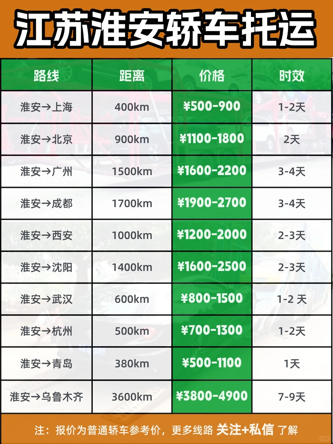 江苏淮安轿车托运怎么收费