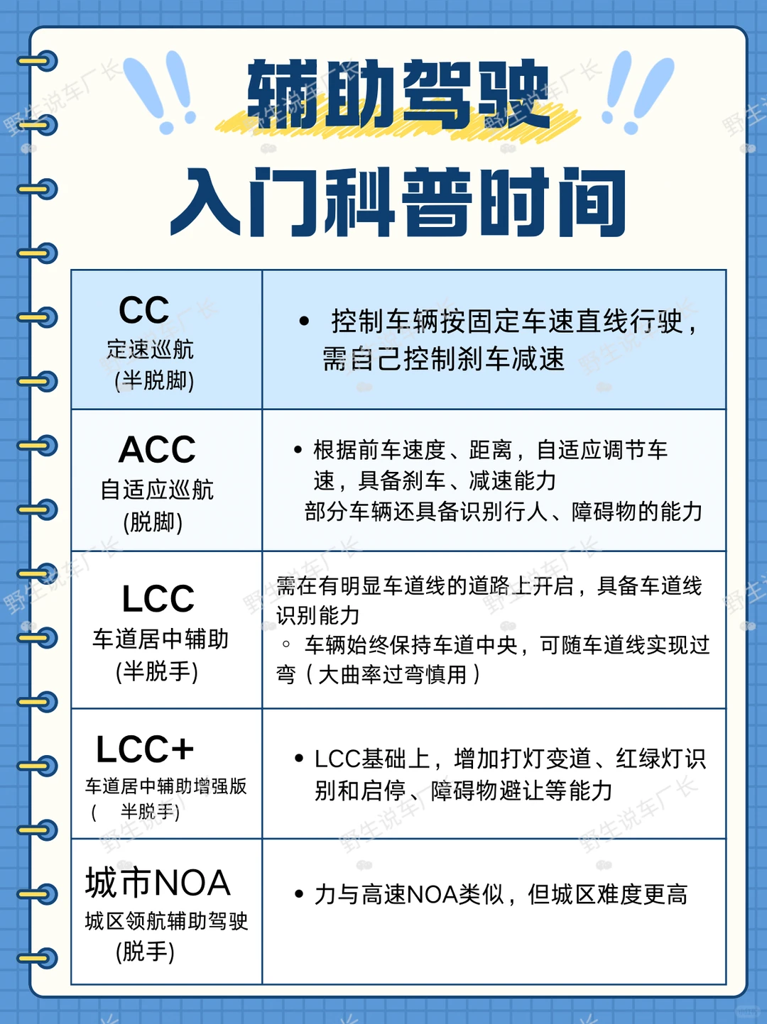 有了辅助驾驶就如同有了神助吗？！