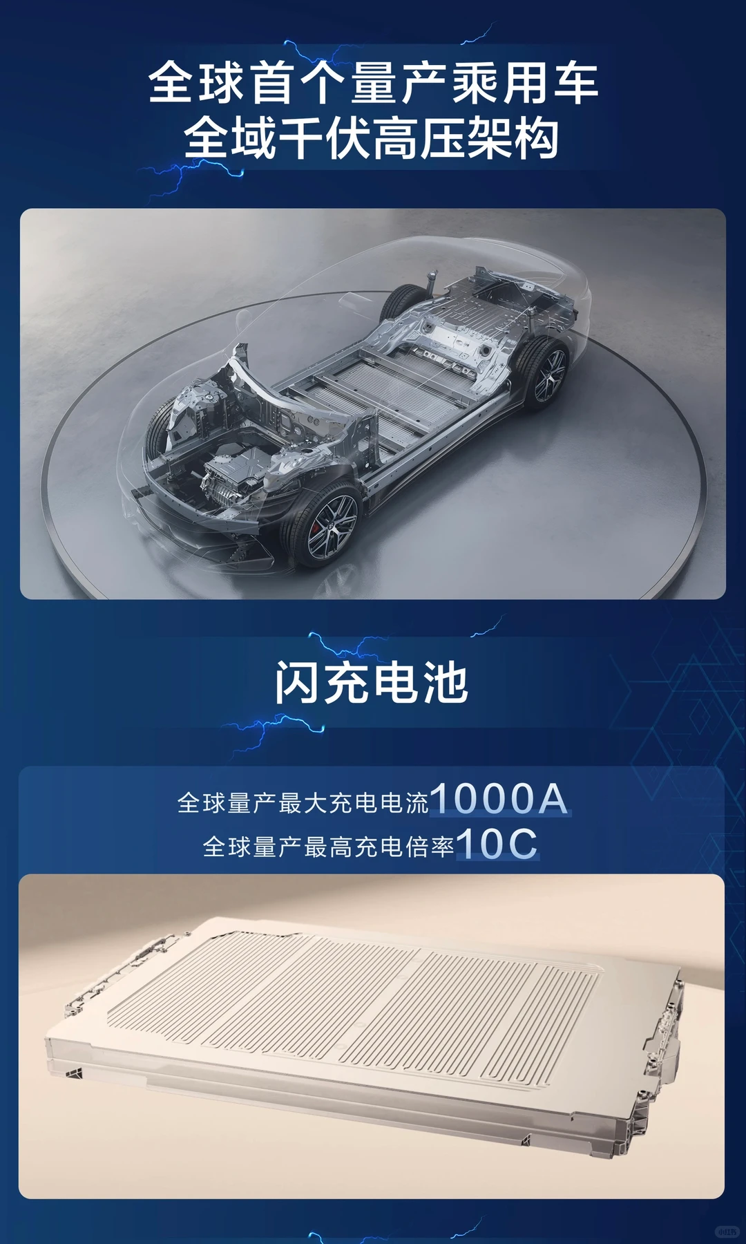 比亚迪超级e平台创下哪些记录？回答我！😎