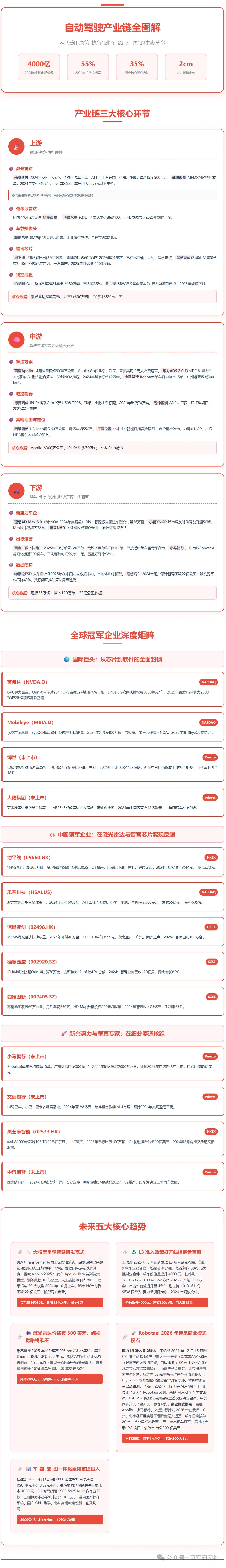 自动驾驶产业链分析