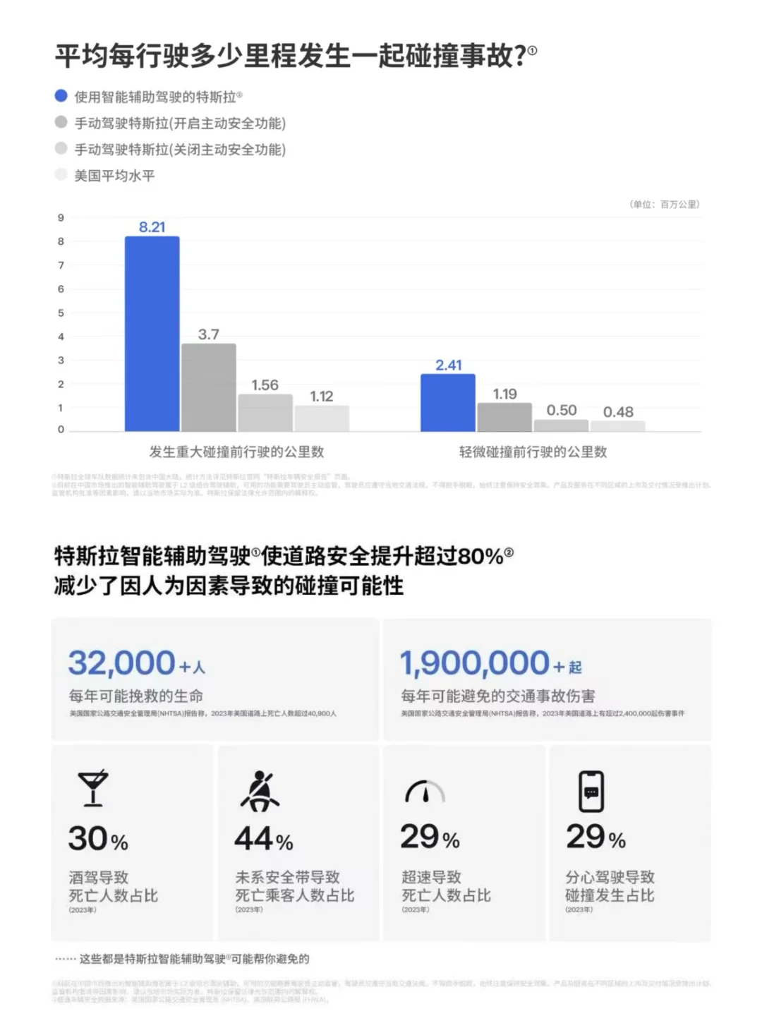 一篇讲清 特斯拉的智能辅助驾驶越开越聪明