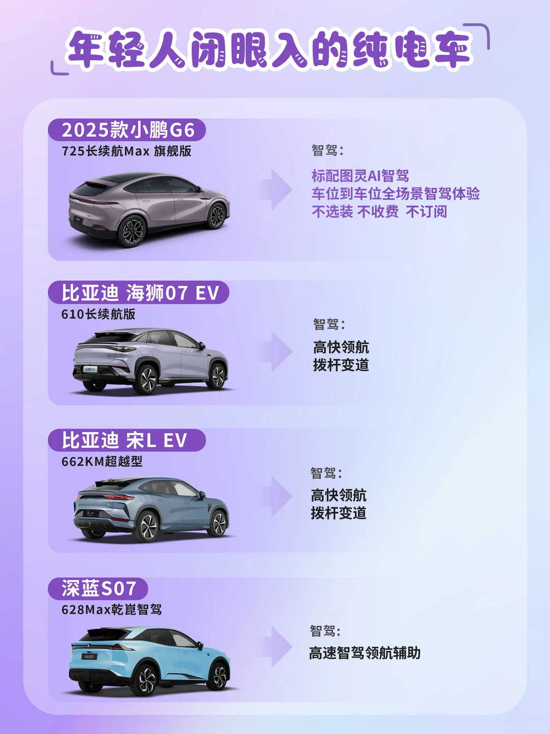 不用纠结了，这几款电动汽车闭眼直接入
