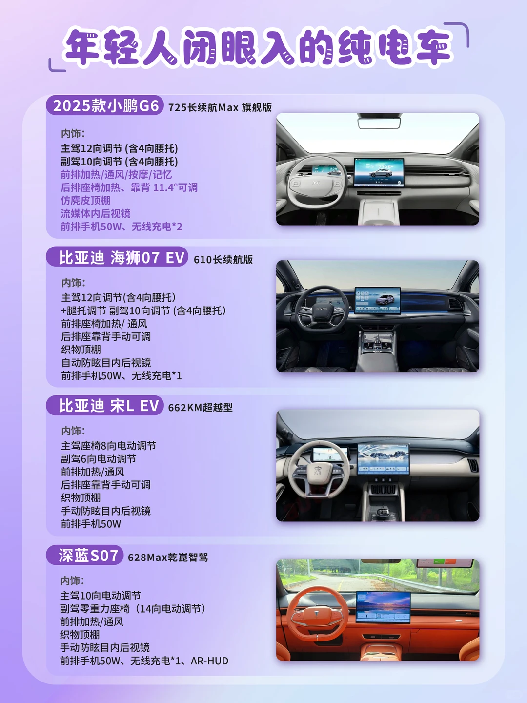 不用纠结了，这几款电动汽车闭眼直接入