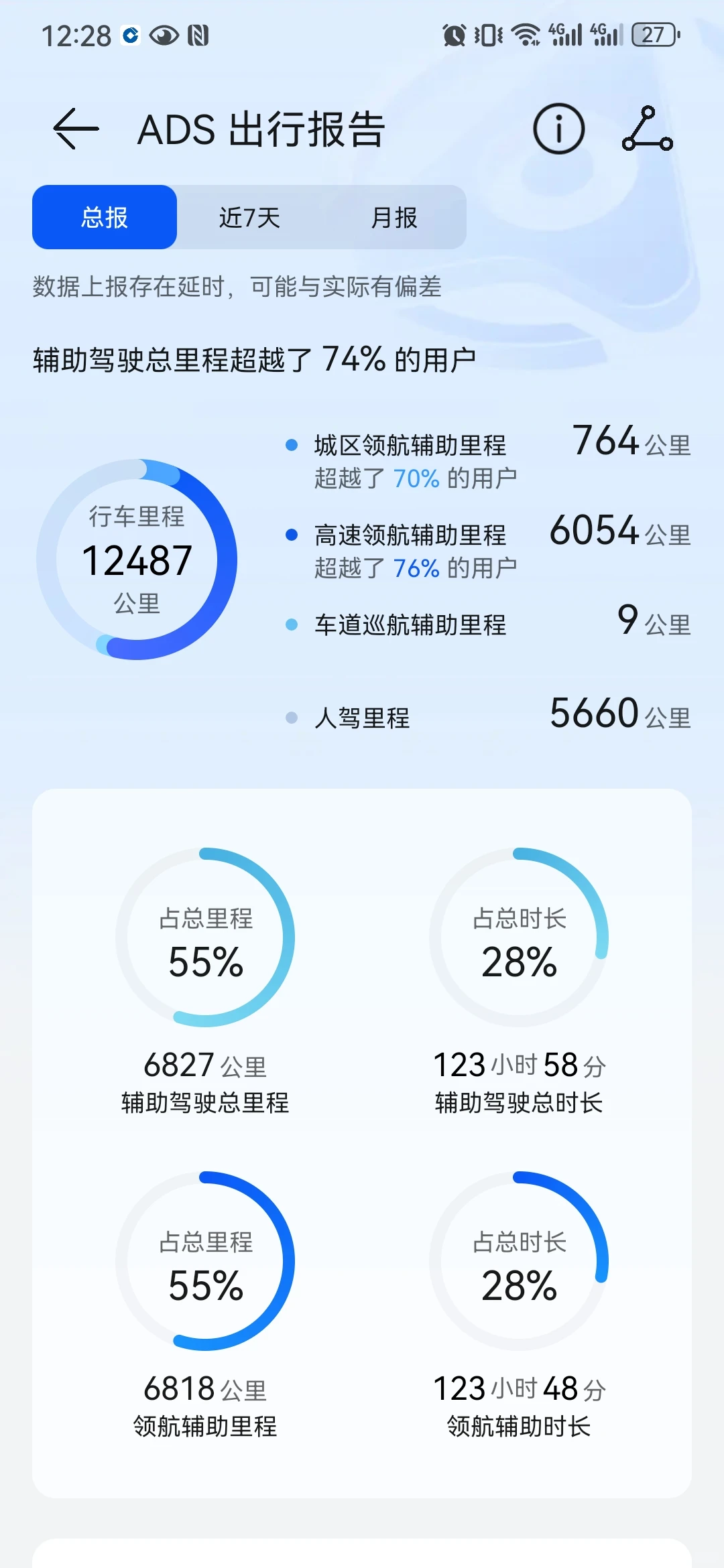 电车跑了 12000 公里体验和总结