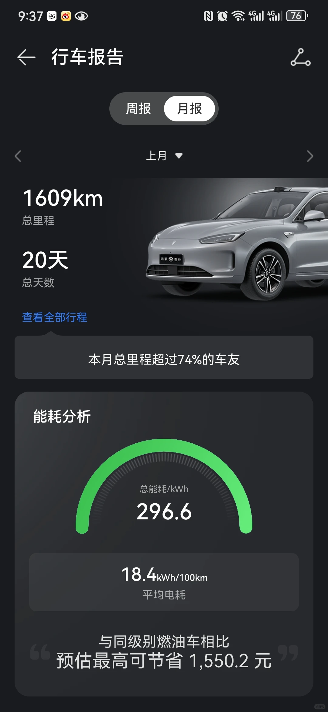 电车跑了 12000 公里体验和总结