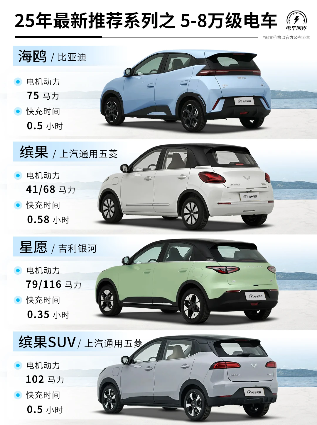 25年最新推荐系列之 5-8万元精品通勤电车