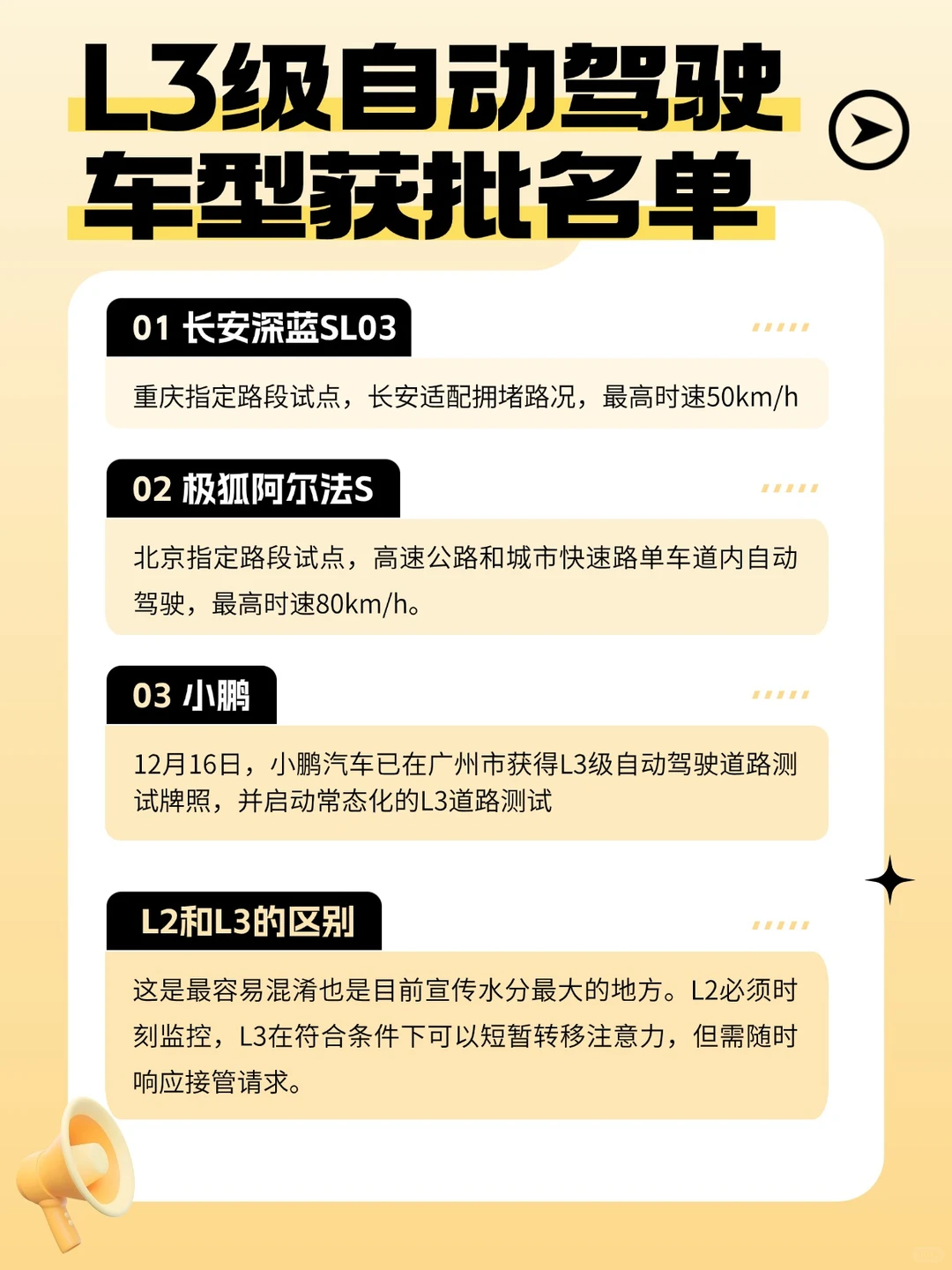 L3自动驾驶进入商业化试点阶段