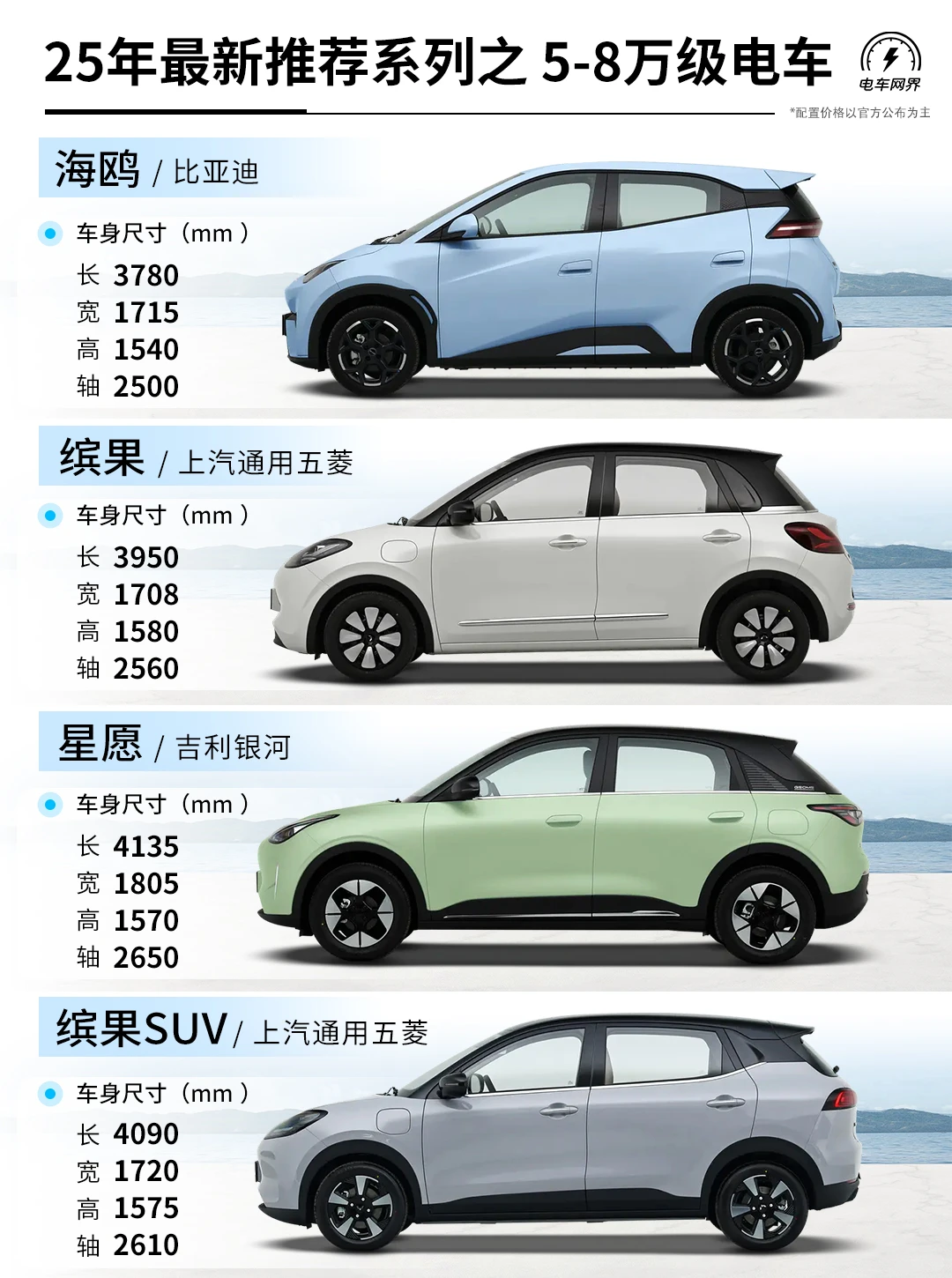 25年最新推荐系列之 5-8万元精品通勤电车