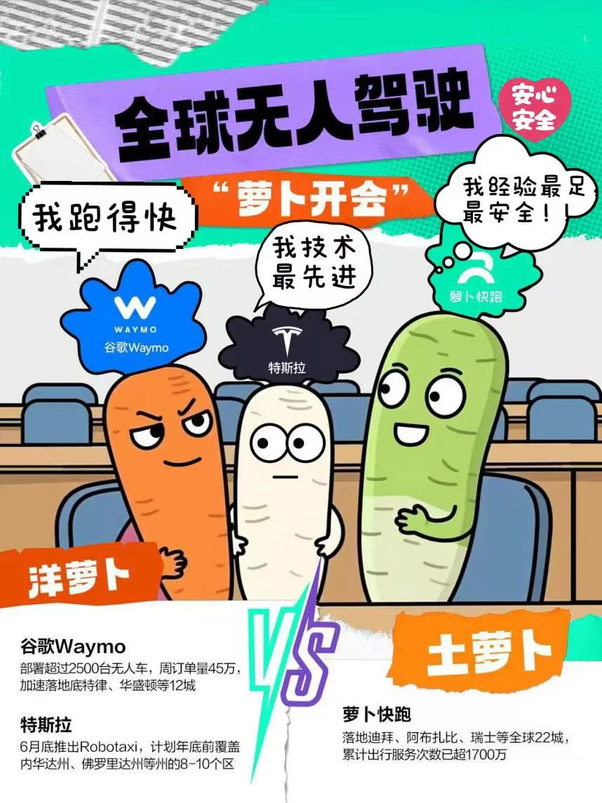 都在竞速自动驾驶，中国再不加速就晚了！