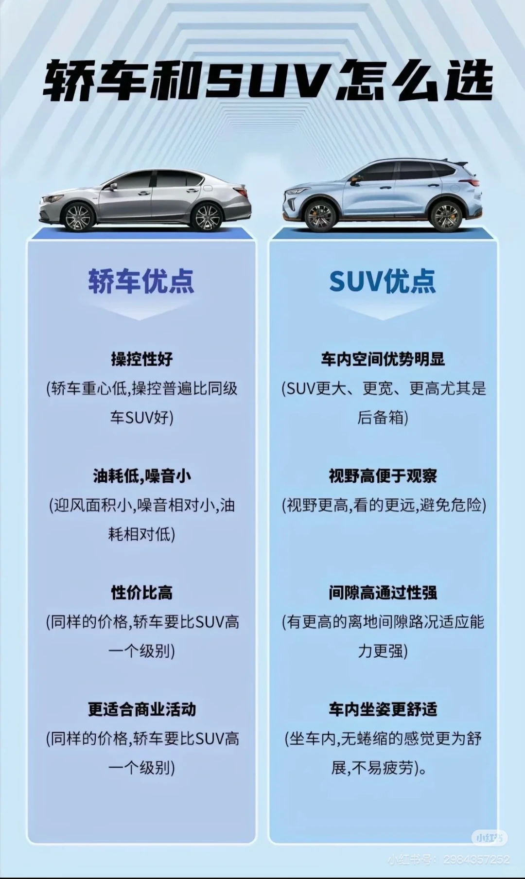 轿车和SUV怎么选✅优缺点对比一目了然
