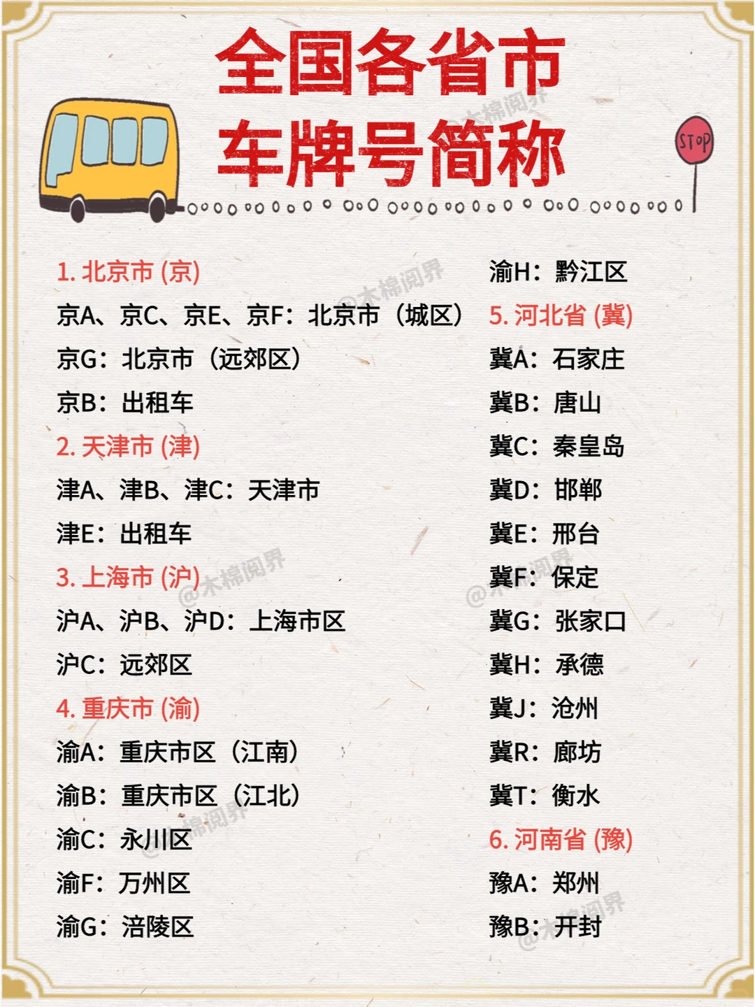 全国各省市车牌号简称