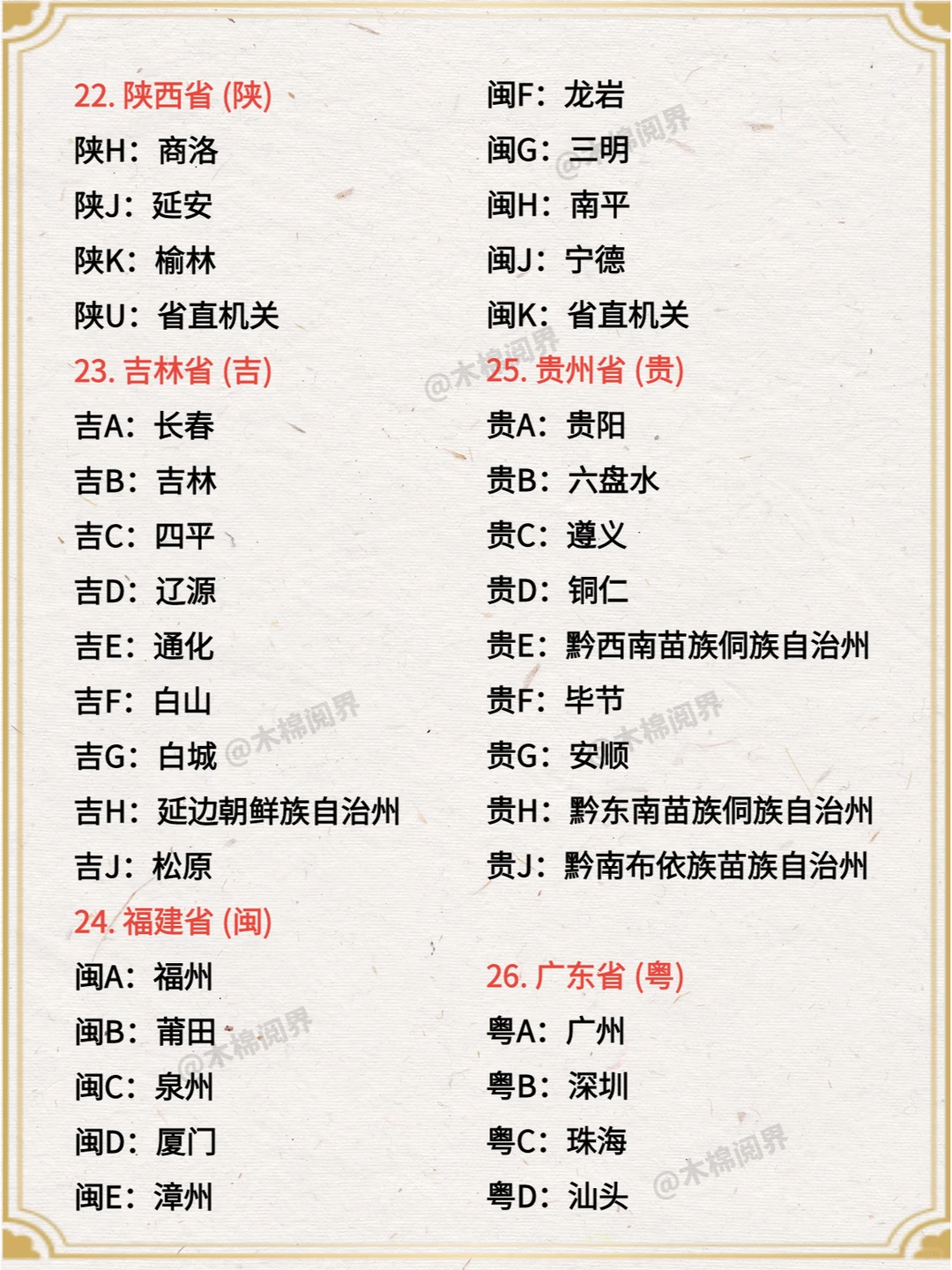 全国各省市车牌号简称