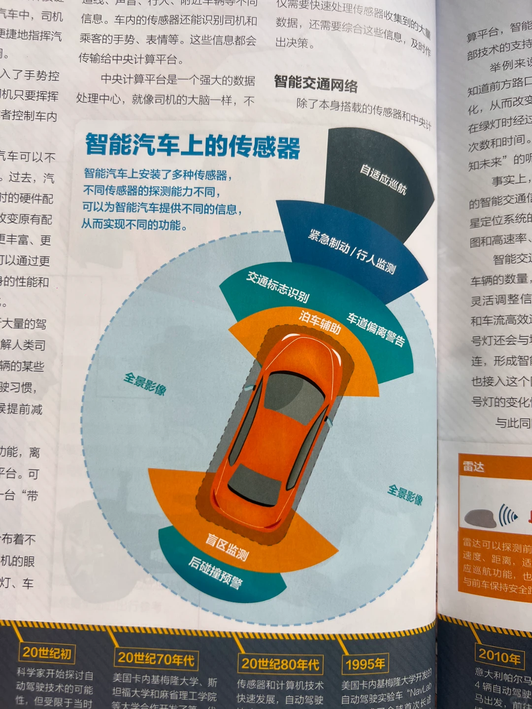 就是这么一块铁架子，能实现自动驾驶