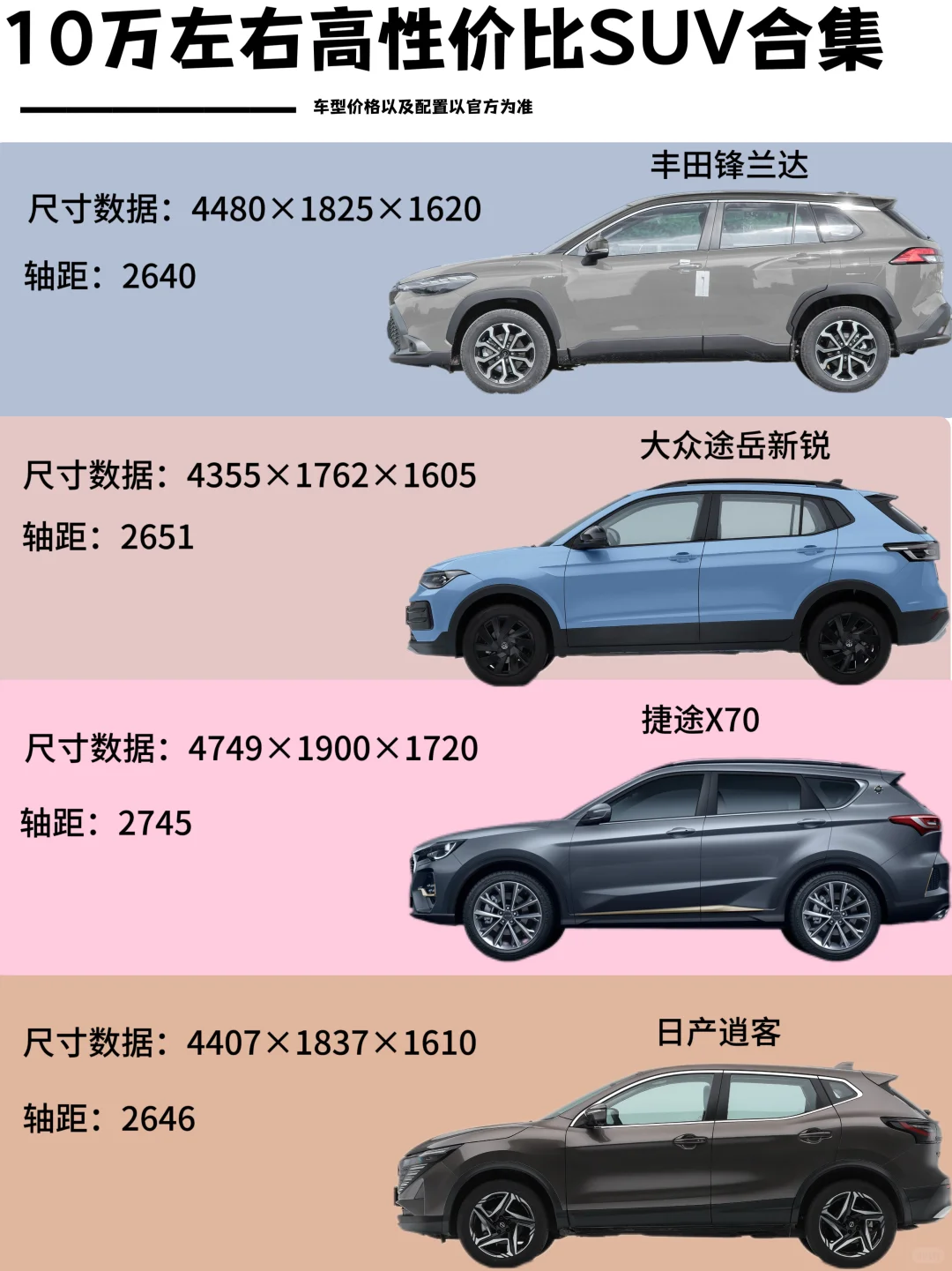 10万左右高性价比SUV合集！看完这篇不纠结