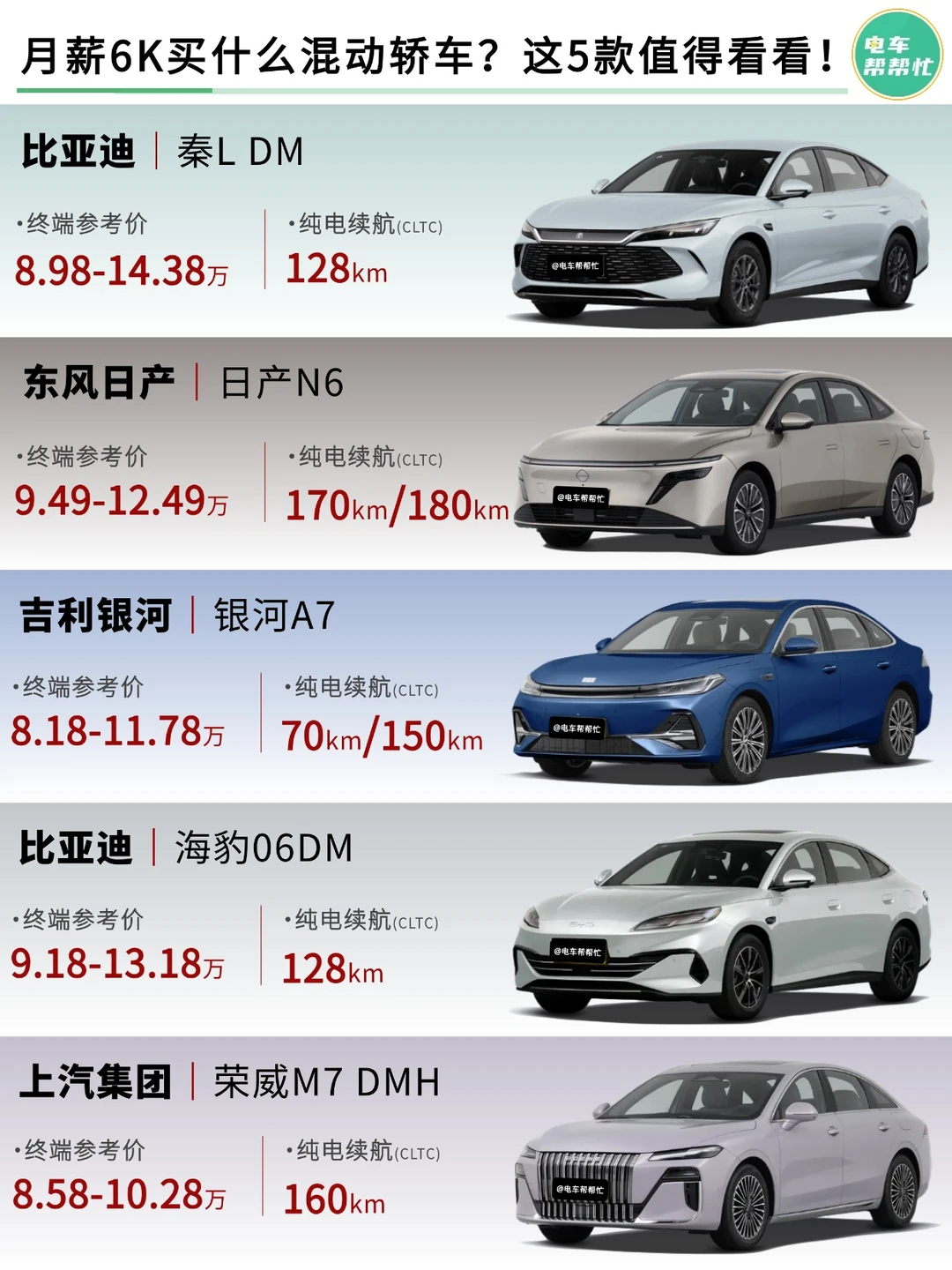 🚗月薪6K买什么混动轿车？这五款要看看！