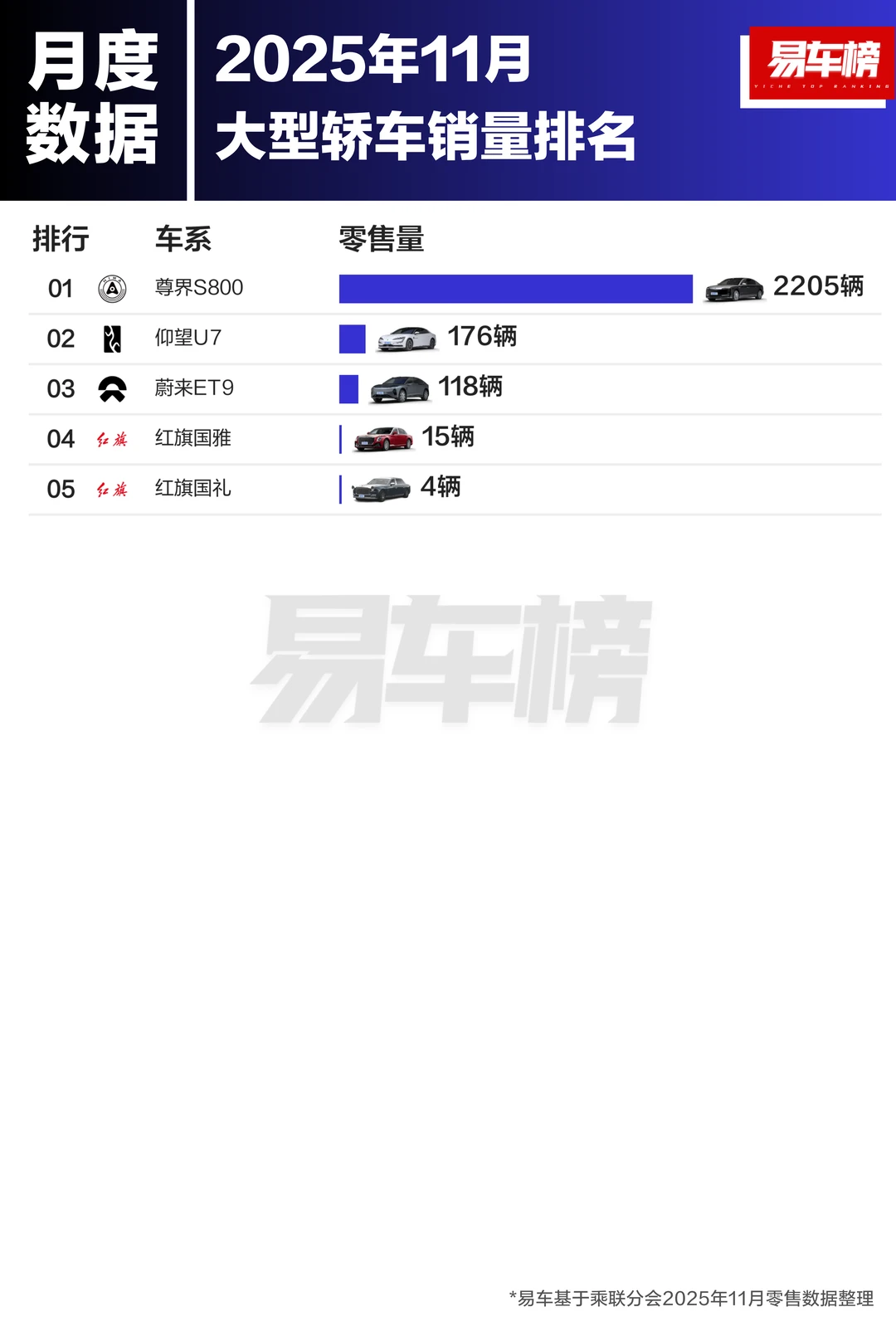 2025年11月各级别轿车销量TOP20
