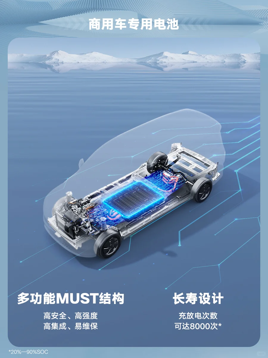 一图看懂五菱宏光增程版三大更神优势！